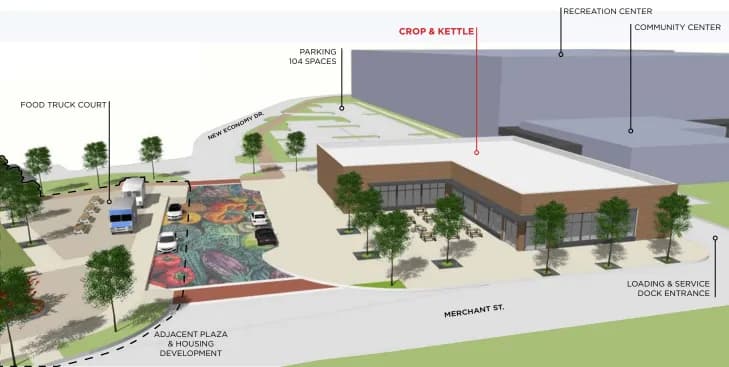 3D rendering of the Beaver County Food Hub site